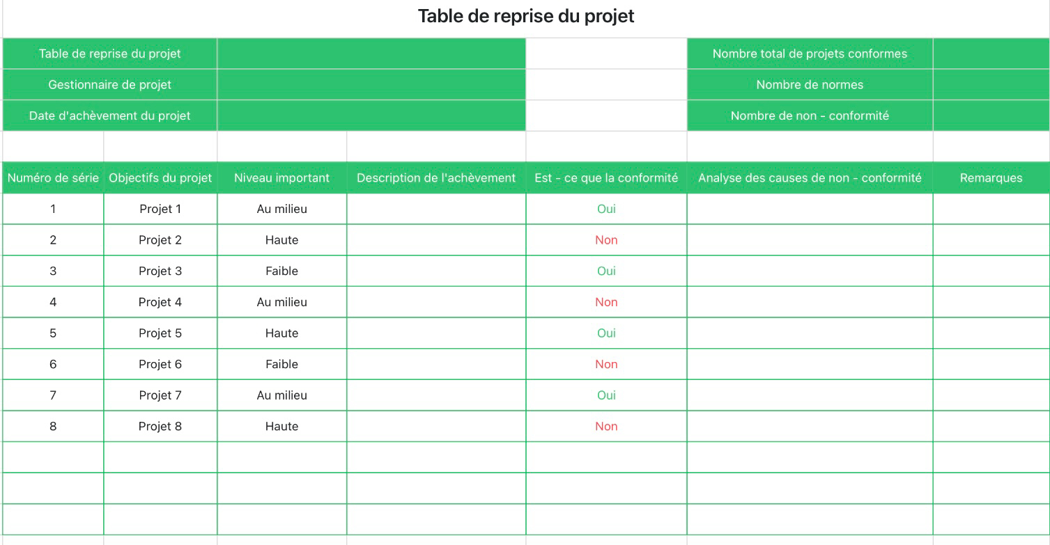 Reprise du projet Tableau 2